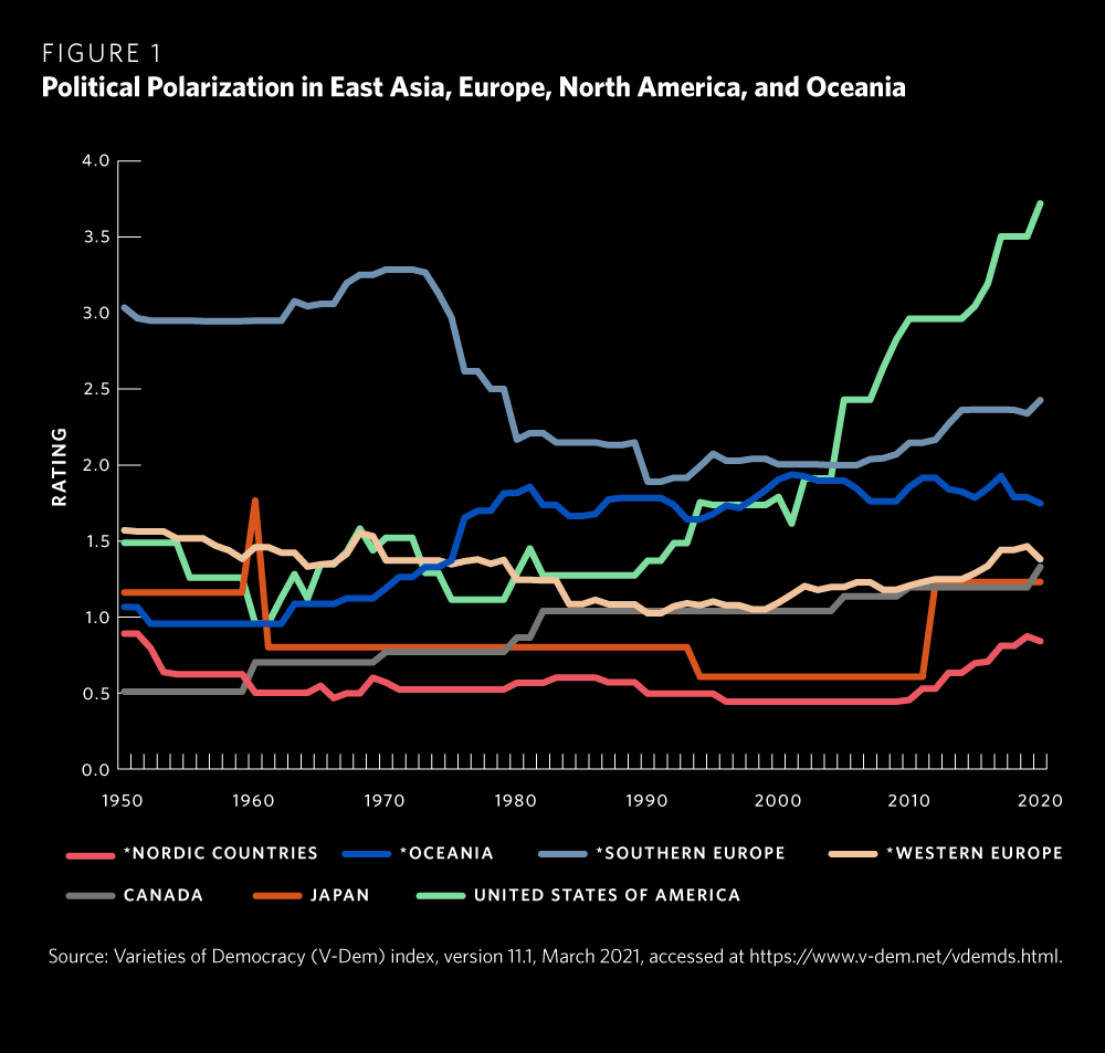 Polarization